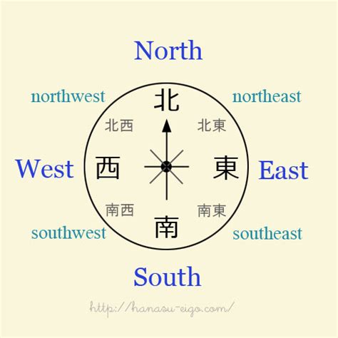 北南東西|東西南北を英語でマスター！地理を伝える英語表現4選